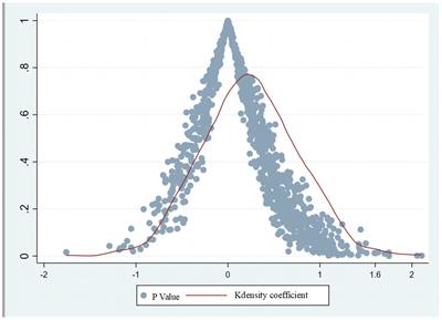 COVID-19 online teaching intervention and learning performance of college foreign language students